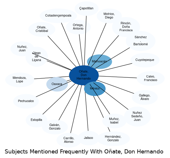 Related subjects