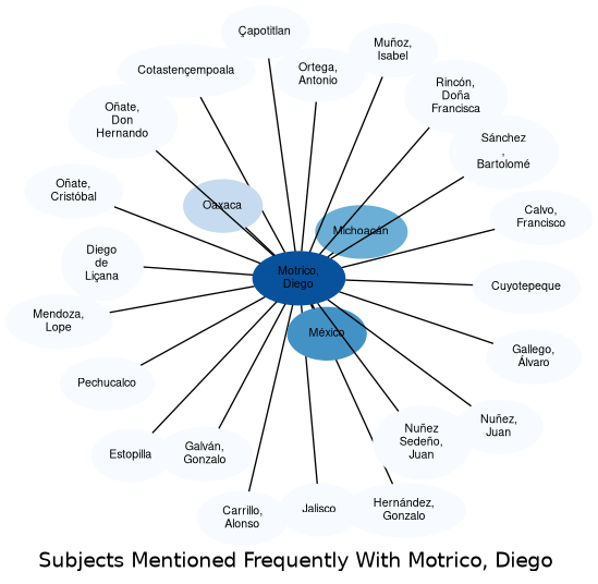 Related subjects