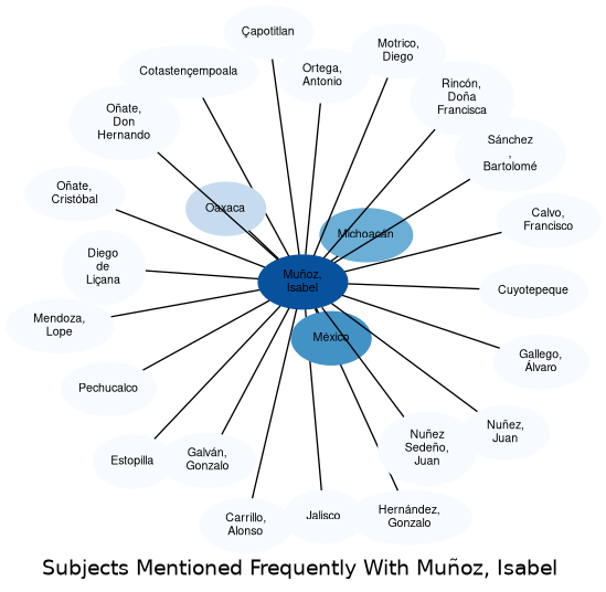 Related subjects