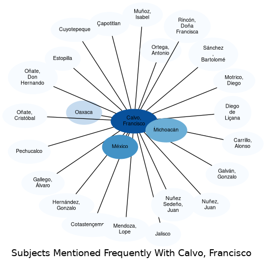 Related subjects