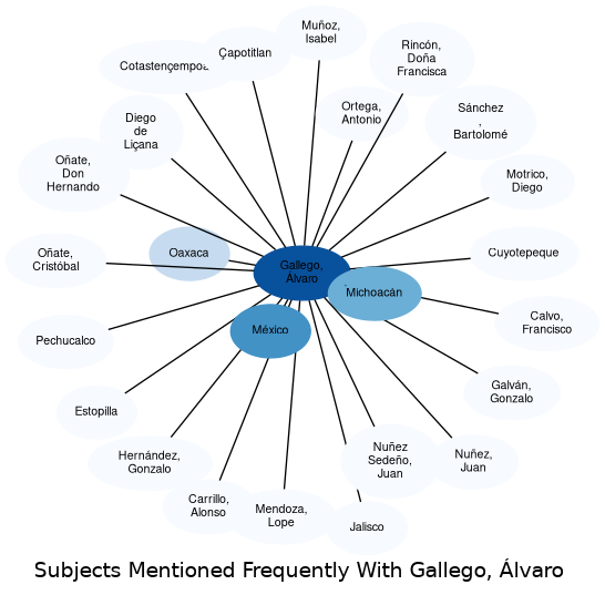Related subjects