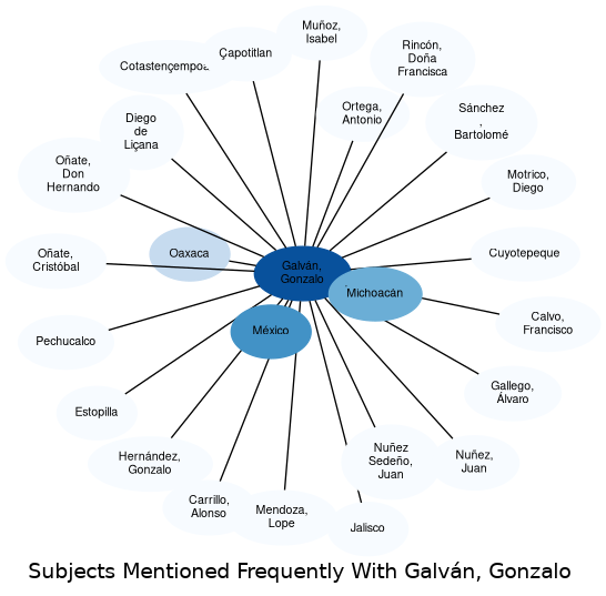 Related subjects