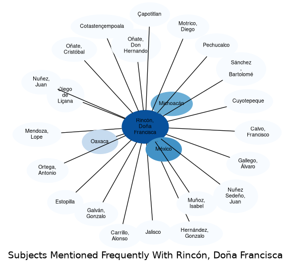 Related subjects