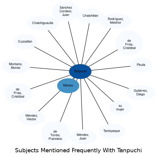 Related subjects