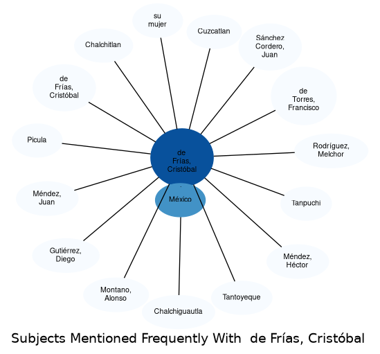 Related subjects