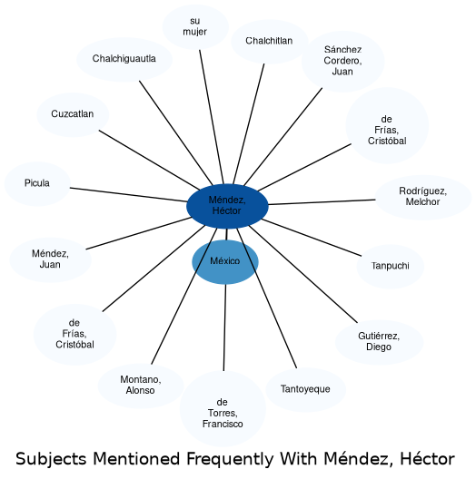 Related subjects