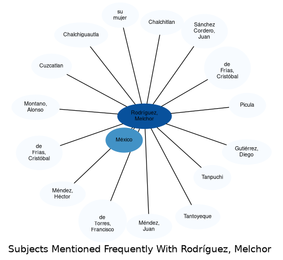 Related subjects