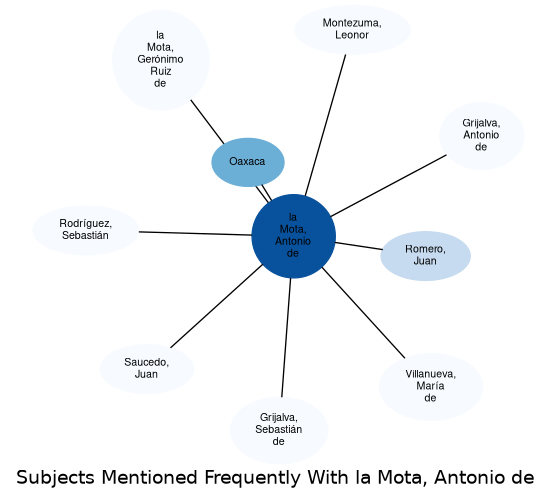 Related subjects