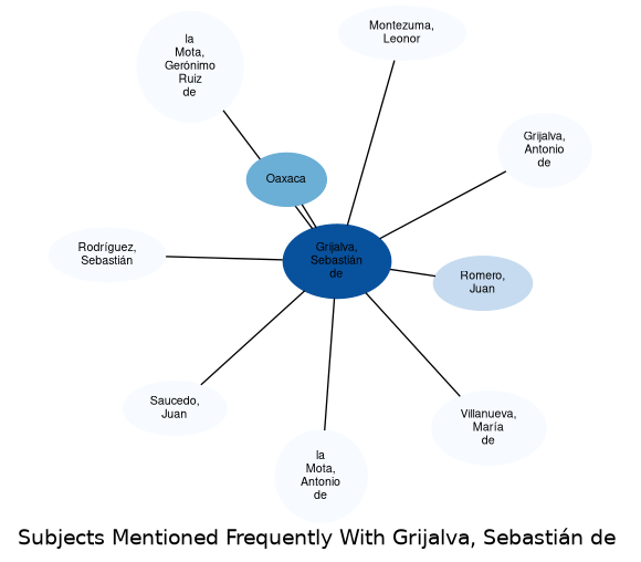 Related subjects