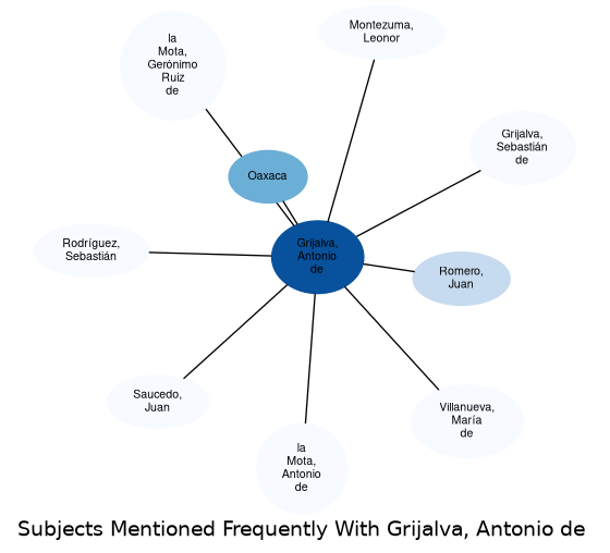 Related subjects