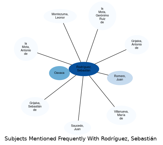 Related subjects