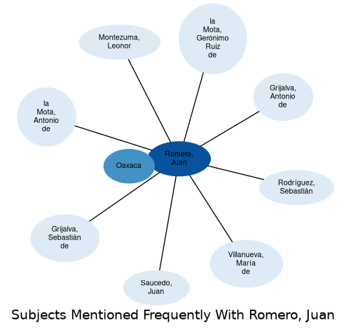 Related subjects