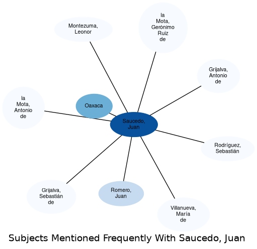 Related subjects