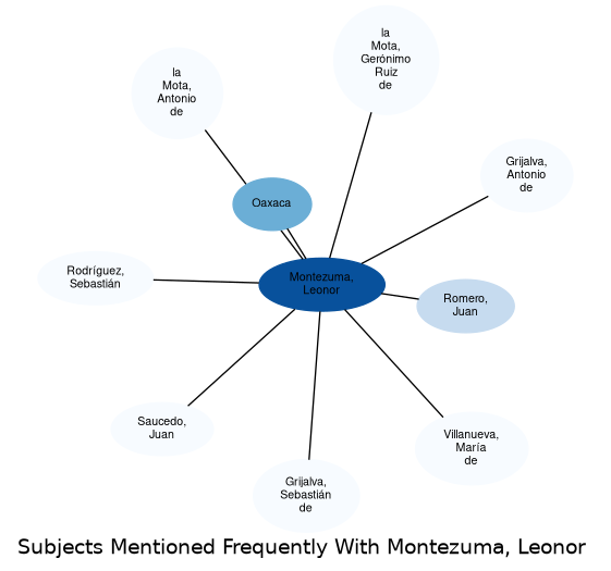 Related subjects