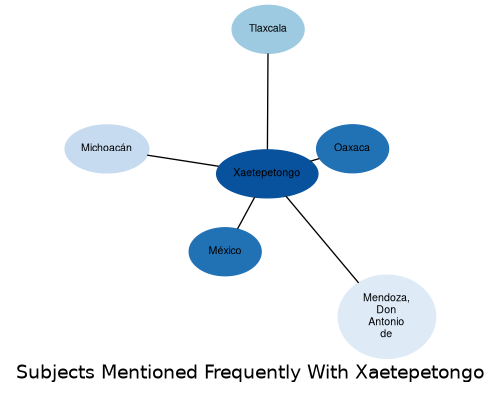 Related subjects