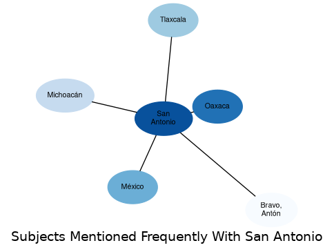 Related subjects