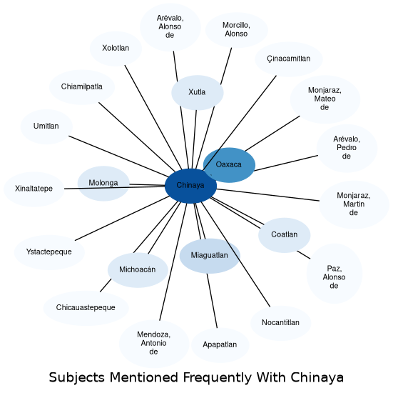 Related subjects