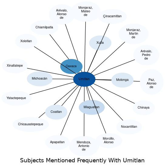 Related subjects