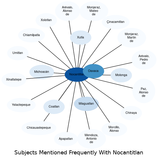 Related subjects