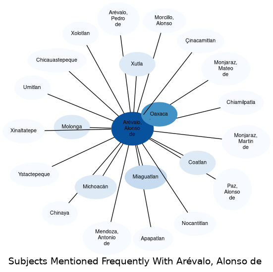 Related subjects