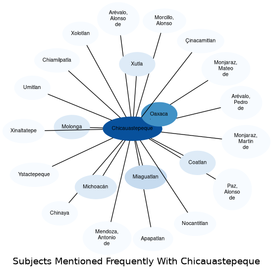 Related subjects