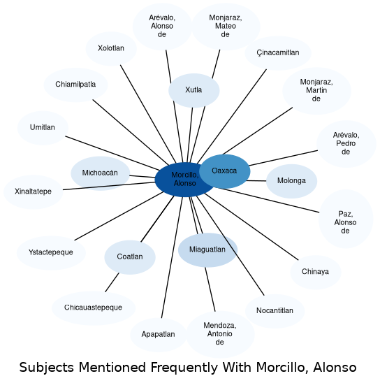 Related subjects