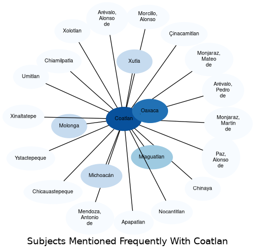 Related subjects