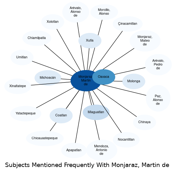 Related subjects