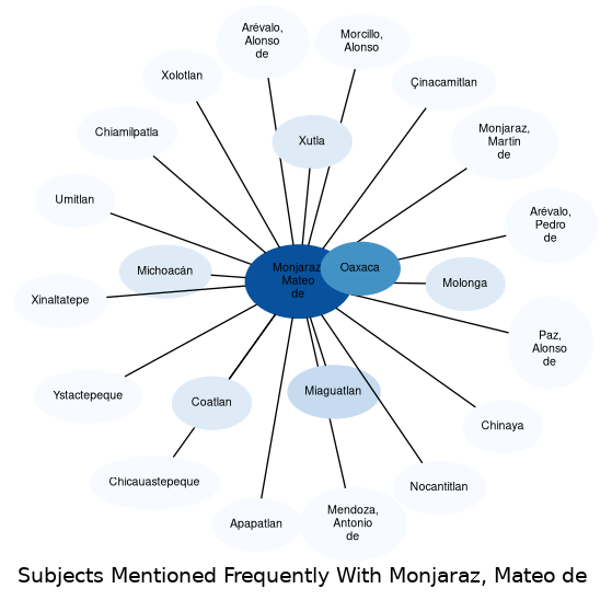 Related subjects