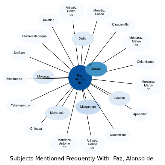 Related subjects