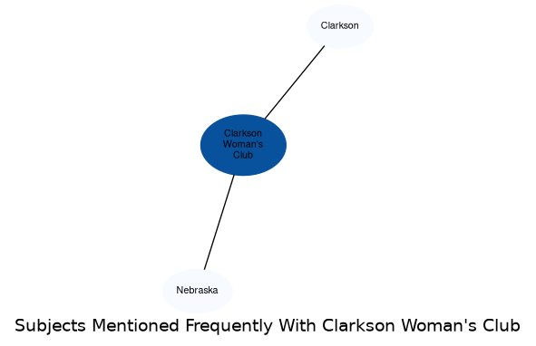 Related subjects