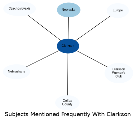 Related subjects