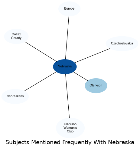 Related subjects