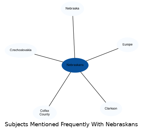 Related subjects