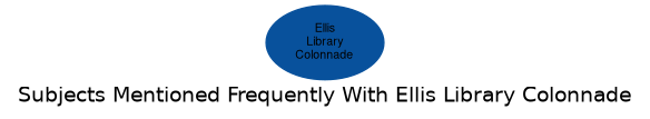 Related subjects