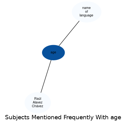 Related subjects