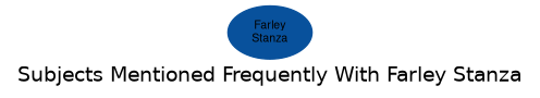 Related subjects