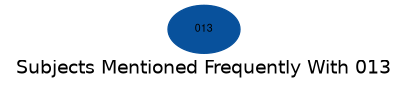 Related subjects