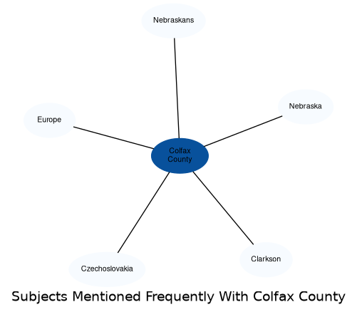 Related subjects