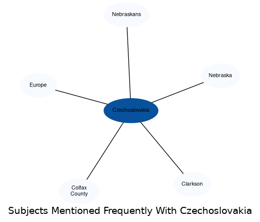 Related subjects