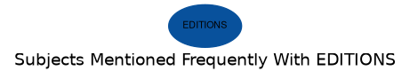 Related subjects