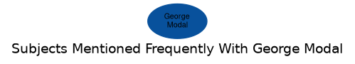 Related subjects
