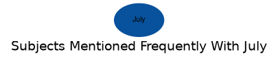 Related subjects