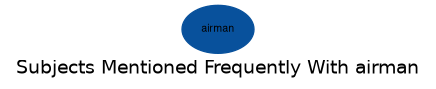 Related subjects