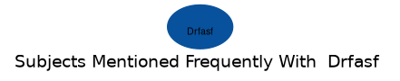 Related subjects