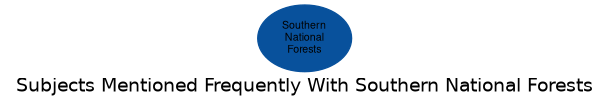 Related subjects